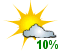 Alternance de soleil et de nuages (10%)