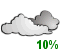 Couvert (10%)
