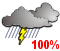 Averses. Risque d'orages (100%)