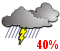 Possibilit� d'averses (40%)