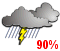 Averses. Risque d'orages (90%)