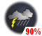 Averses. Risque d'orages (90%)