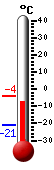 actuellement: -4.9�C, max: -4.3�C, min: -20.7�C