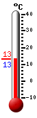 actuellement: 13.3�C, max: 15.9�C, min: 1.8�C