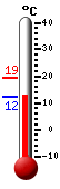 actuellement: 14.3�C, max: 19.2�C, min: 12.3�C