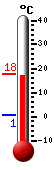 actuellement: 17.4�C, max: 17.8�C, min: 0.8�C