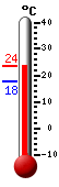 actuellement: 19.8�C, max: 19.9�C, min: 18.3�C