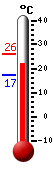 actuellement: 22.1�C, max: 26.1�C, min: 17.1�C